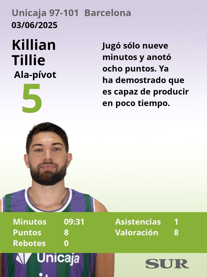 Notas a los jugadores del Unicaja ante el Barcelona