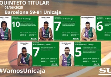 Las notas de los jugadores del Unicaja en Barcelona