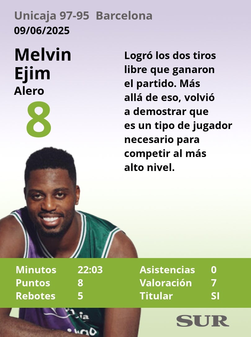 Notas a los jugadores del Unicaja tras ganar al Barcelona