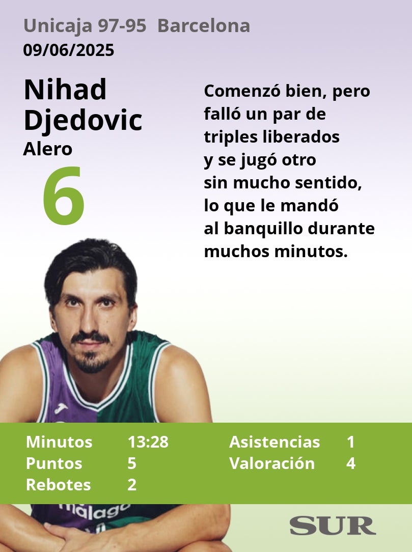 Notas a los jugadores del Unicaja tras ganar al Barcelona