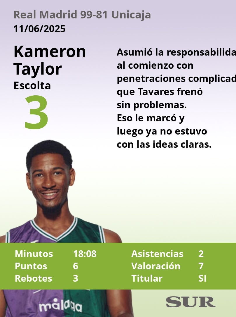 El uno a uno del Real Madrid-Unicaja (primera semifinal)