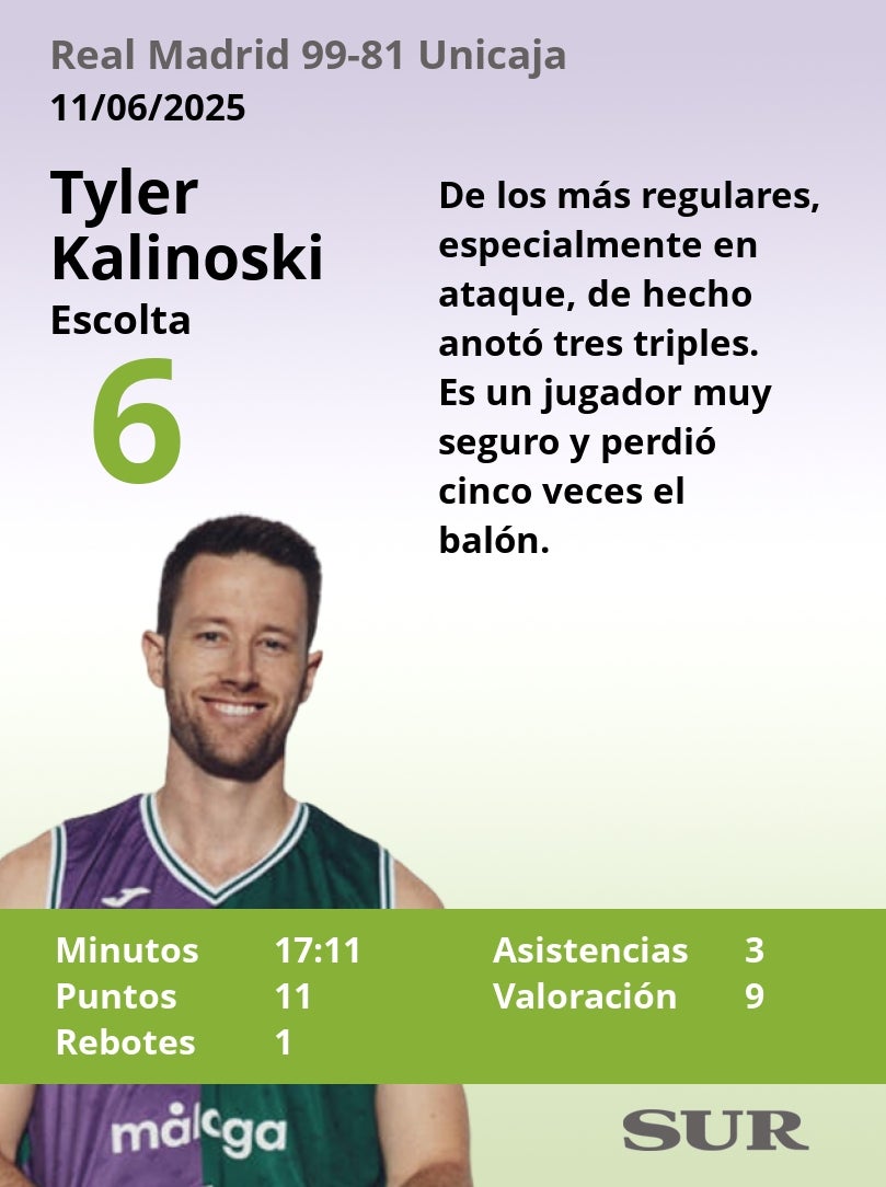 El uno a uno del Real Madrid-Unicaja (primera semifinal)