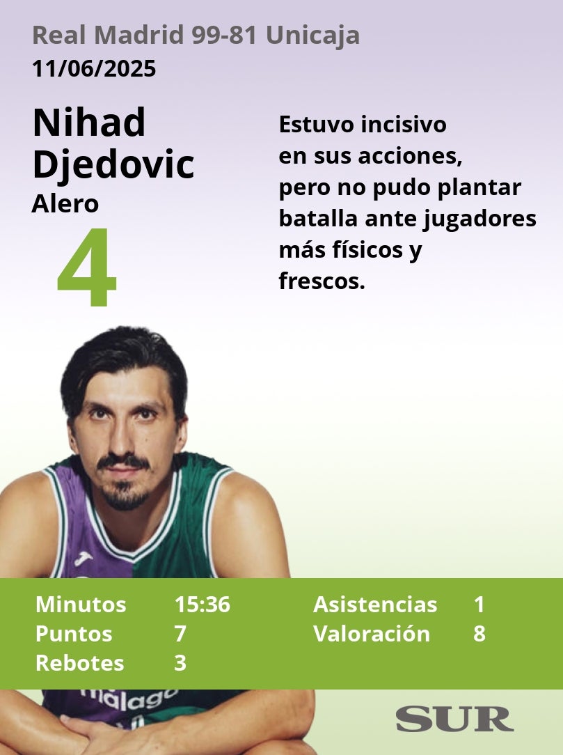 El uno a uno del Real Madrid-Unicaja (primera semifinal)