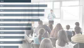 Ranking: los grados universitarios con mejor y peor inserción laboral en Málaga