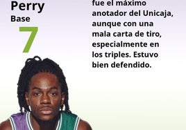 El uno a uno del Real Madrid-Unicaja
