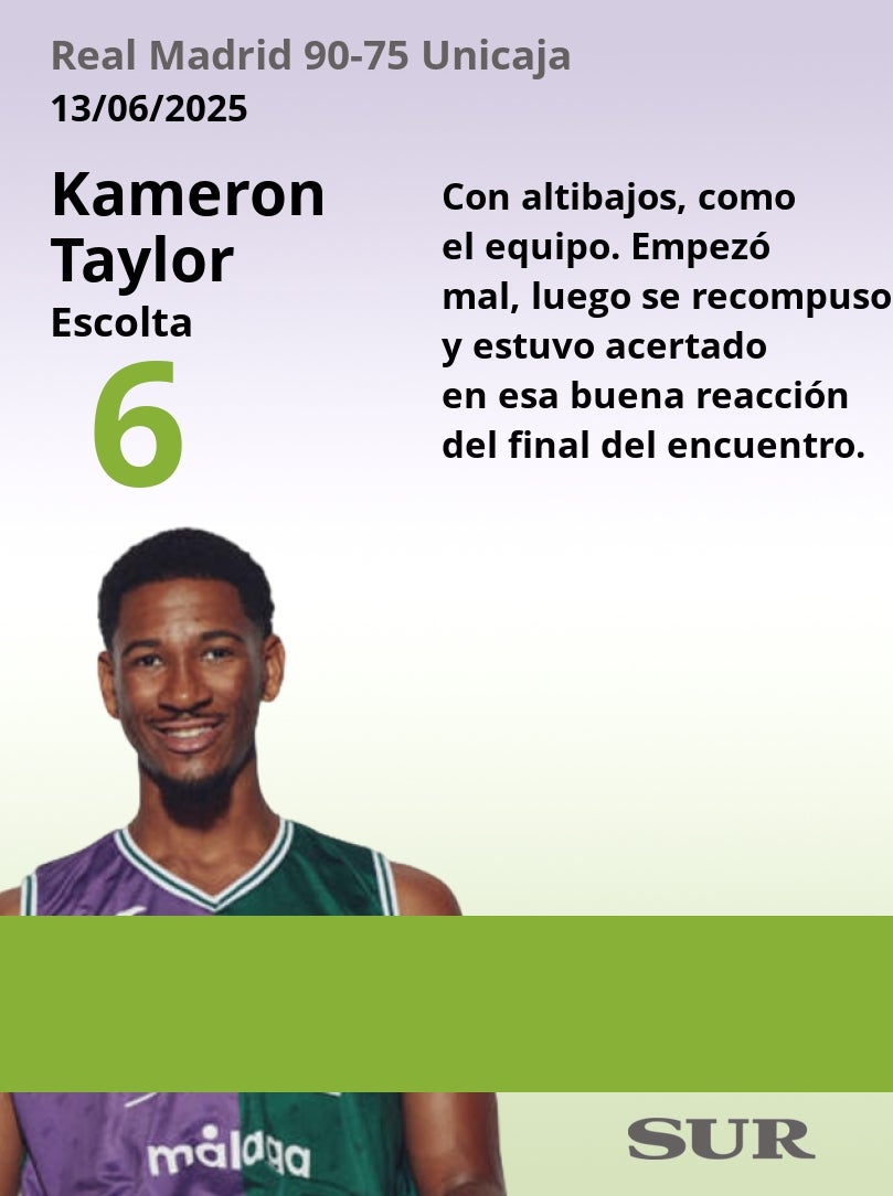 El uno a uno del Real Madrid-Unicaja