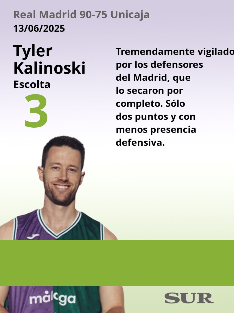 El uno a uno del Real Madrid-Unicaja