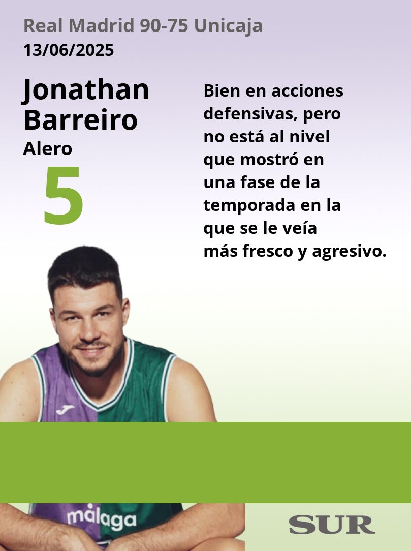 El uno a uno del Real Madrid-Unicaja