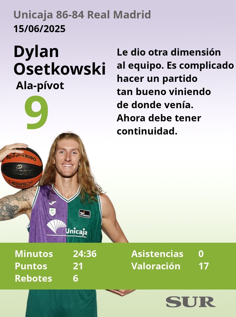 El uno a uno del Unicaja-Real Madrid (tercer partido de semifinales)