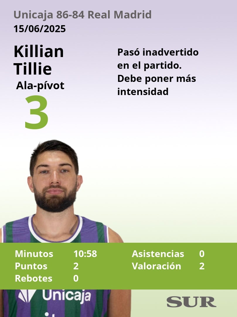 El uno a uno del Unicaja-Real Madrid (tercer partido de semifinales)