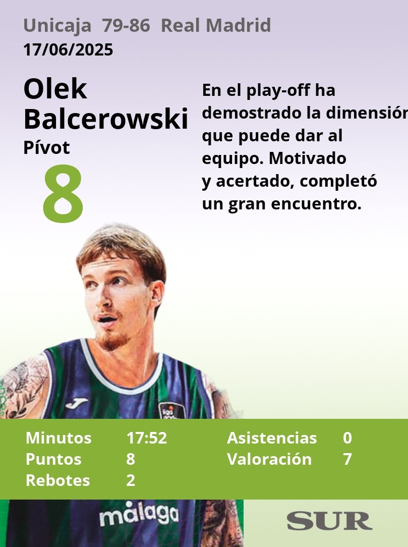Notas al Unicaja tras perder contra el Real Madrid