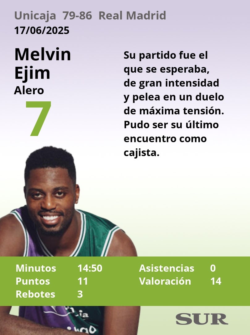 Notas al Unicaja tras perder contra el Real Madrid