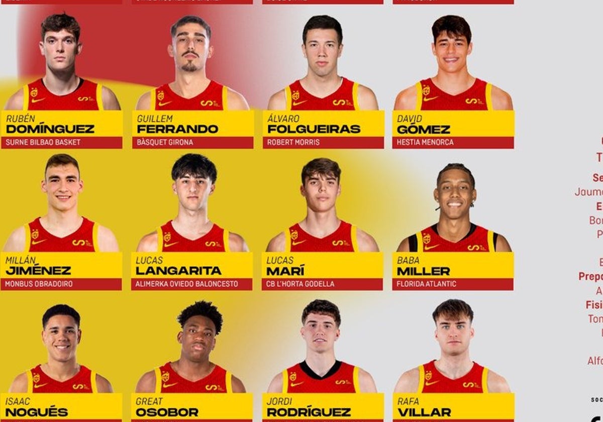 El malagueño Álvaro Folgueiras en la convocatoria de la selección española B