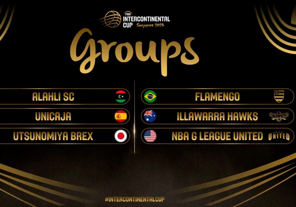 Rivales, fechas y horarios del Unicaja en la Copa Intercontinental de Singapur 2025
