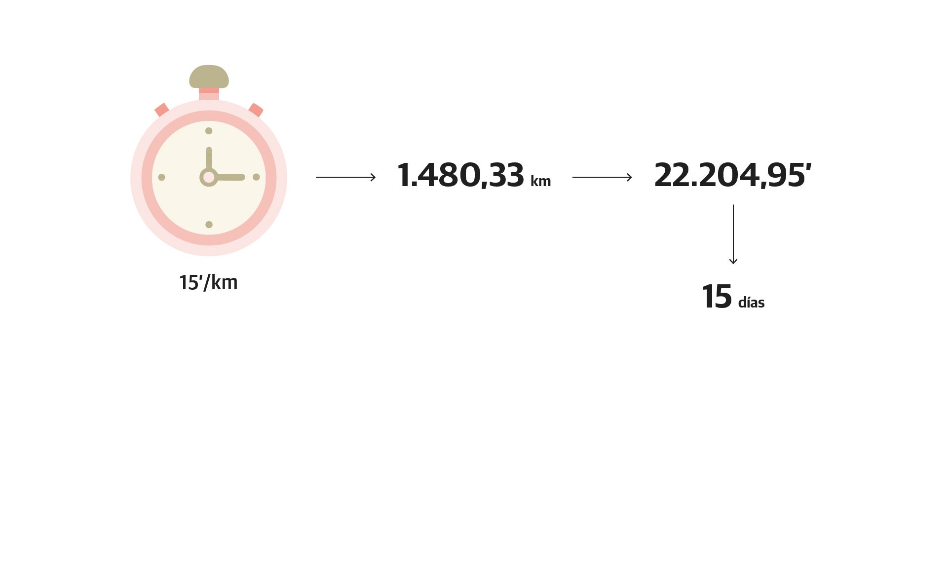 Scroll Story imagen 2