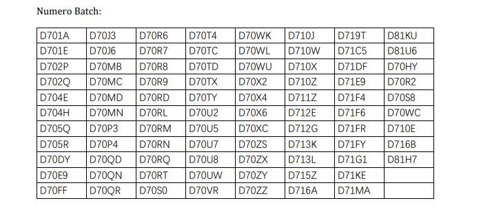 Imagen principal - Listado de la empresa con los Batch de los modelos afectados. Dónde buscar si nuestra secadora figura en la lista de afectados Punto verde que indica que la secadora está exenta de la alerta.