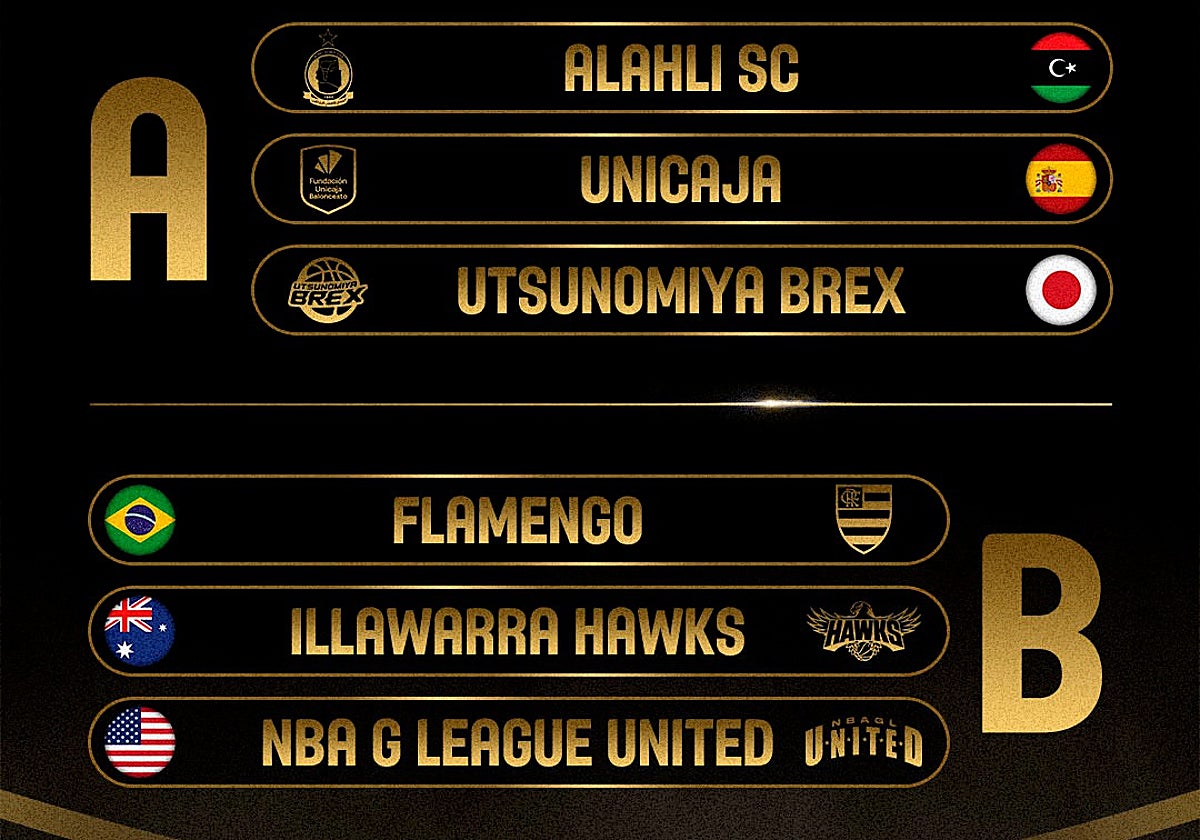 Horarios, partidos del Unicaja y cómo ver en televisión la Copa Intercontinental