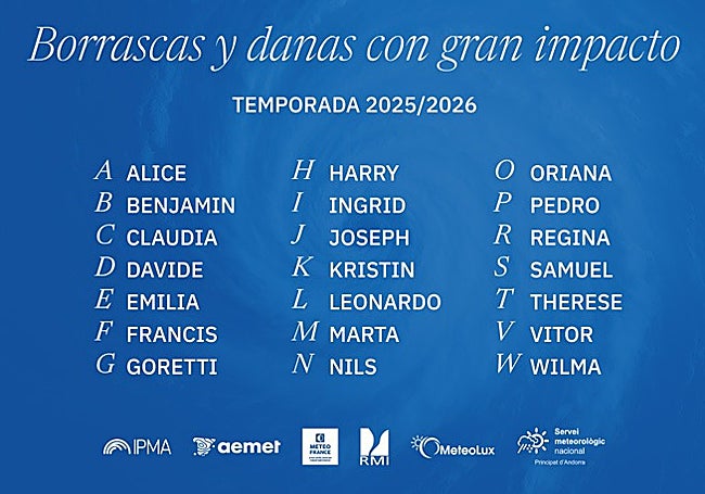 Tabla de los nombres de las danas con gran impacto.