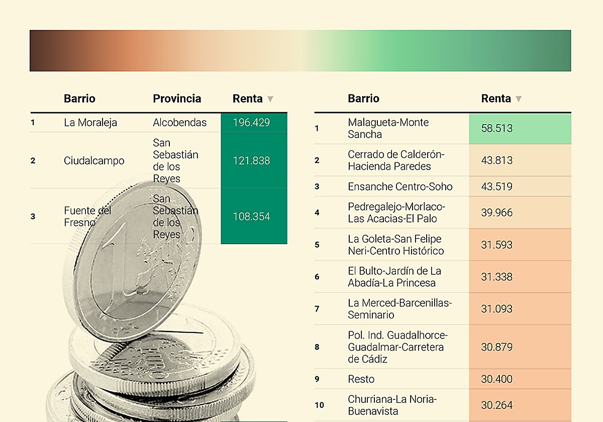 Buscador | ¿Está tu barrio entre los más pobres o los más ricos de Málaga?