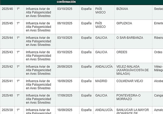 Captura de pantalla del resultado positivo en Vélez-Málaga contablizado en la web del Ministerio.