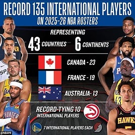 Montaje de la NBA con sus datos sobre jugadores internacionales