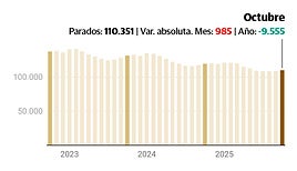 Usuarios entrando a una oficina del SAE.