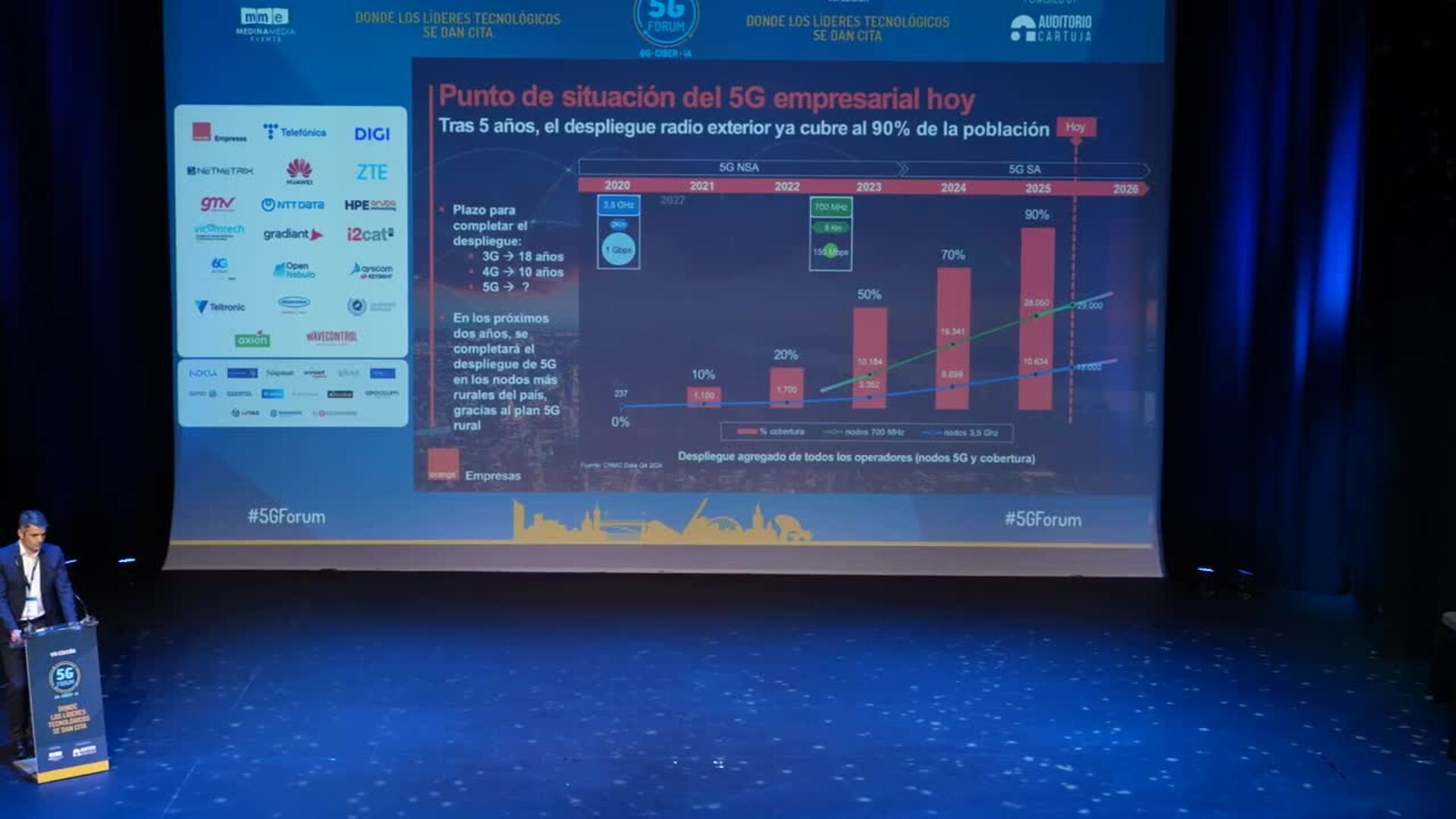 Llega la tecnología móvil 5G Advanced, que impulsará la digitalización de España