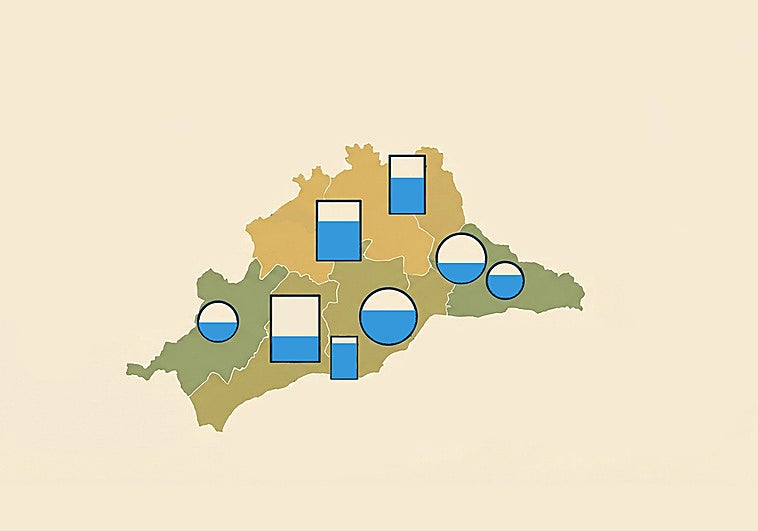 Estado de los embalses de Málaga el sábado, 18 de abril de 2026