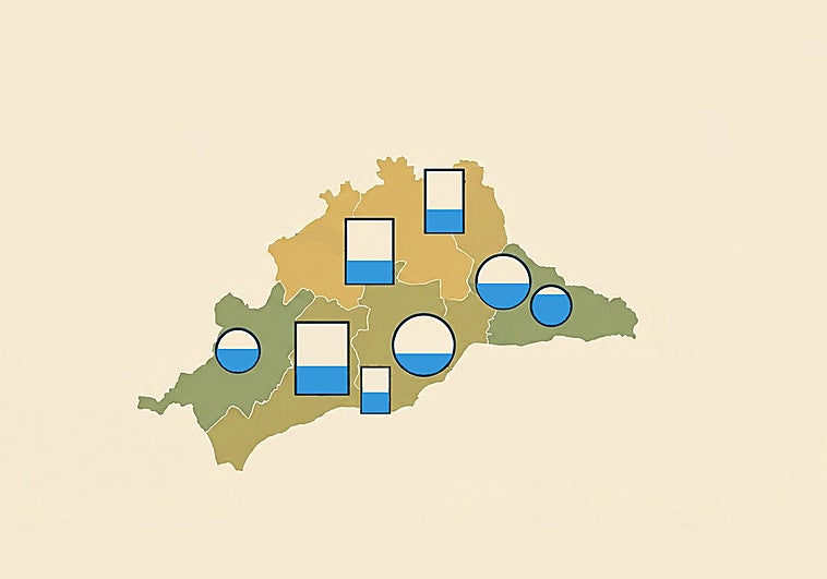 Status för Malagas reservoarer söndagen den 10 maj 2026