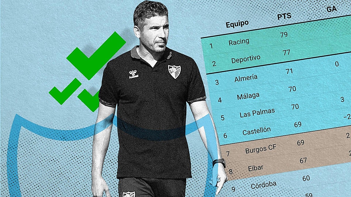 La clasificación, al minuto: la disputa por los cuatro puestos para los 'play-off' de ascenso
