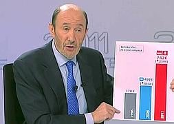 Los mejores momentos del debate