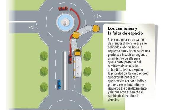 ¿Sabes circular por una rotonda?