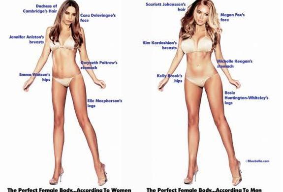 ¿Cuál es el cuerpo ideal para hombres y mujeres?