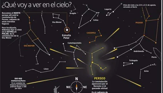 El cielo se ilumina al son de las Perseidas