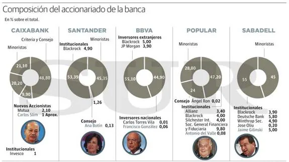 Las manos que mecen la banca española