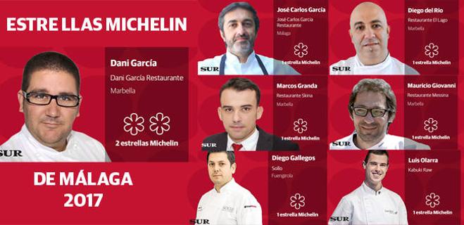 Málaga se queda con sus ocho estrellas Michelin