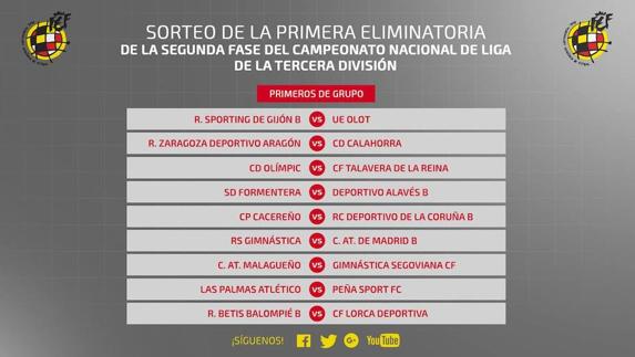 El Malagueño se jugará el ascenso a Segunda B con la Segoviana