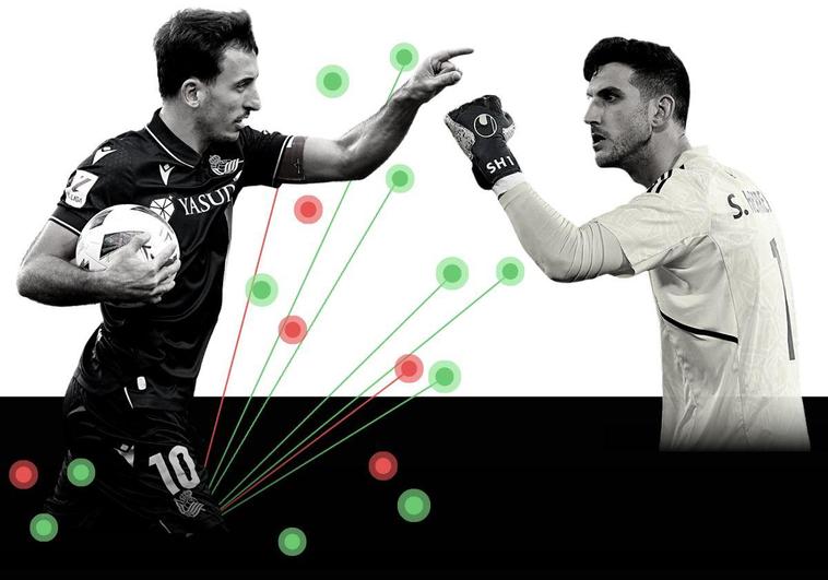 El arte del penalti: Sergio Herrera contra Oyarzabal