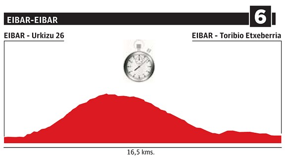 Etapa de la Vuelta al País Vasco: Eibar - Eibar (CRI)