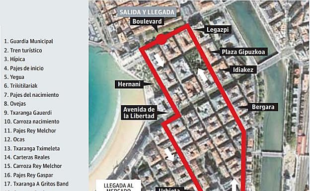 Gráfico. Orden y recorrido del desfile. 