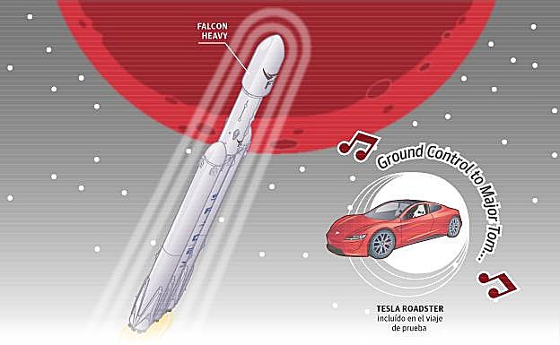 Elon Musk manda su Tesla a Marte