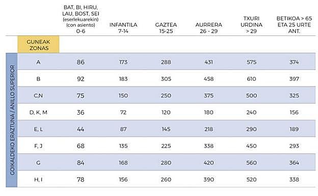 Estas son las tarifas correspondientes al anillo superior del estadio.