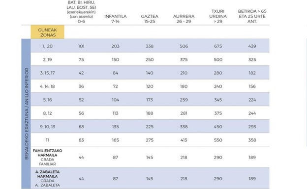 Estas son las tarifas correspondientes al anillo inferior del estadio.