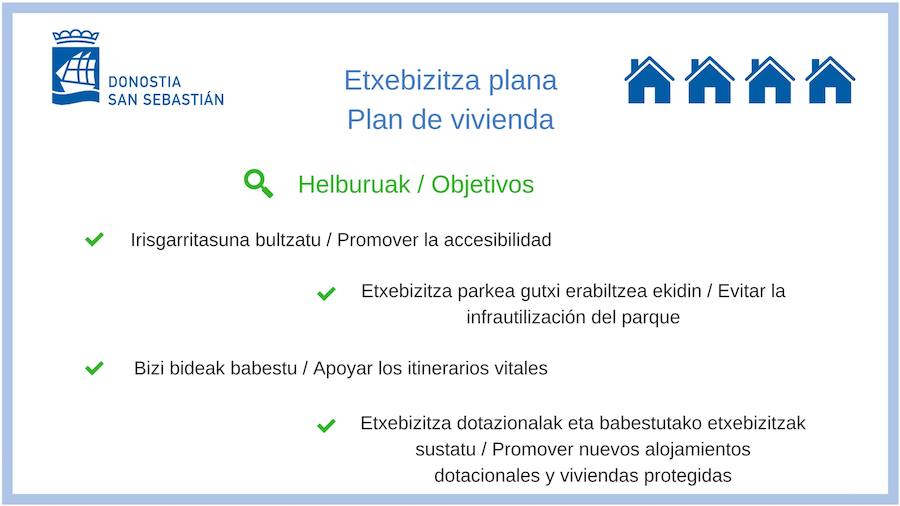 El Plan de Vivienda del Ayuntamiento de San Sebastián contempla 1.808 viviendas de promoción privada, 1.660 de promoción municipal en forma de apartamentos dotacionales y otras 1.080 viviendas en Morlans, Altza, Riberas de Loiola y Txomin Enea.Recoge también la mejora de la accesibilidad para colectivos especialmente sensibles al tema de la movilidad y facilitar con ayudas públicas a la rehabilitación una división de las viviendas que permita la puesta en el mercado de una mayor oferta