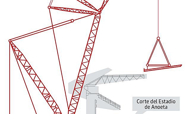 Gráfico. Así es la grúa de Anoeta