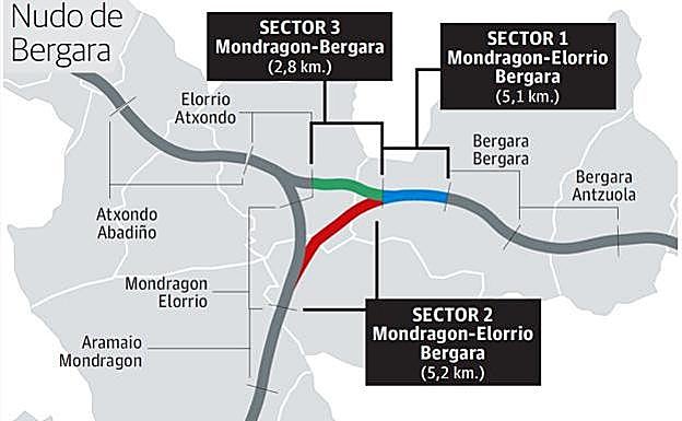 Adjudicado el último sector del nudo de Bergara del TAV