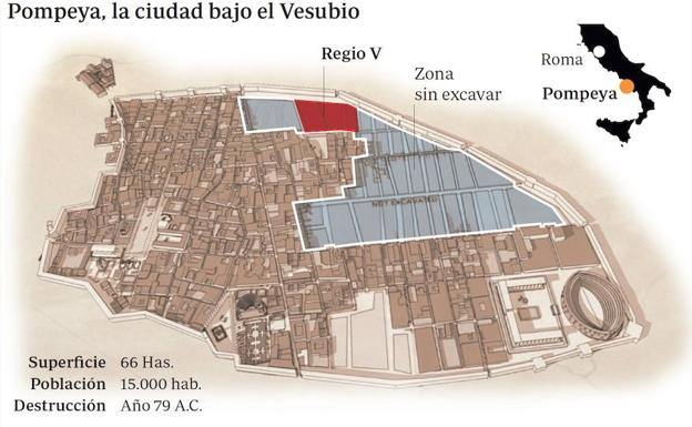 Ciudad de Pompeya