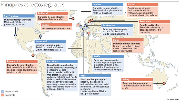 Así se regulan los pisos turísticos en los principales destinos vacacionales del mundo.