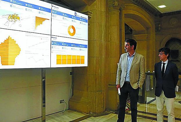 El alcalde Goia y el concejal Viles observan las pantallas de 'Donostia Data' del hall del Ayuntamiento.

