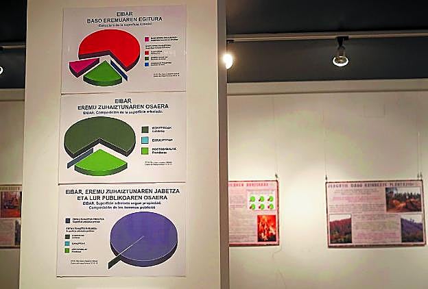 Topaleku. La exposición presenta datos sobre los bosques en distintos territorios.
